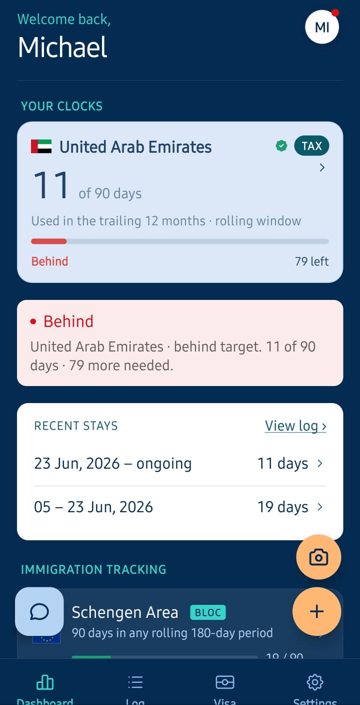 The Sojourn dashboard: a United Arab Emirates residency clock reading 11 of 90 days, flagged as behind target, above a list of recent stays.